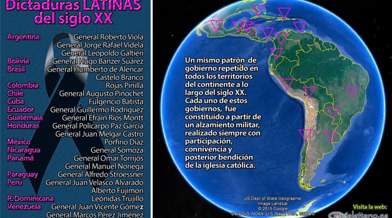 Dictaduras Latinas del siglo XX